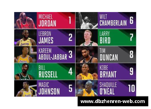 NBA联赛：探索球队排名的终极战略