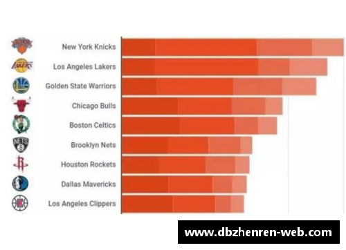 NBA球队管理层的角色与职责：总裁与总经理的分工与协作